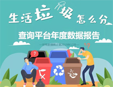 垃圾分類(lèi)查詢年度報(bào)告來(lái)啦